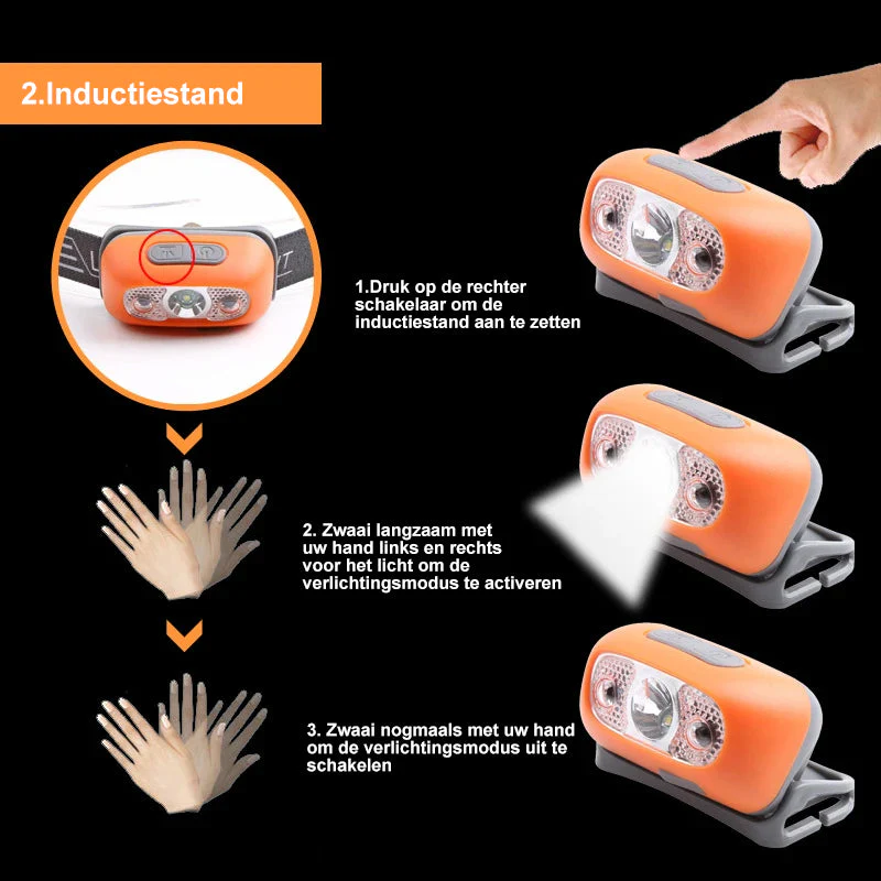 2024 Super Heldere Lichtsensor Mini Led Hoofdlamp - Image 8