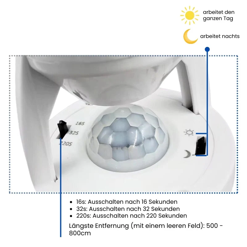 SmartLight - Adapter met bewegingsdetectie | 1+1 GRATIS - Image 5