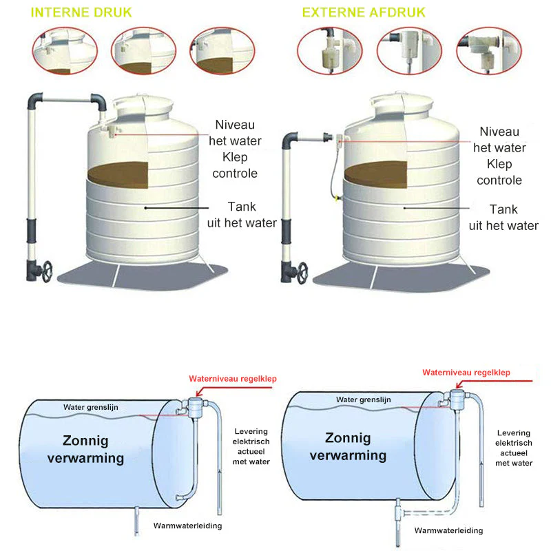 Automatic waterniveauregelklep - Image 4