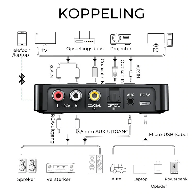 Bluetooth 5.0 Zender & Ontvanger - Image 8