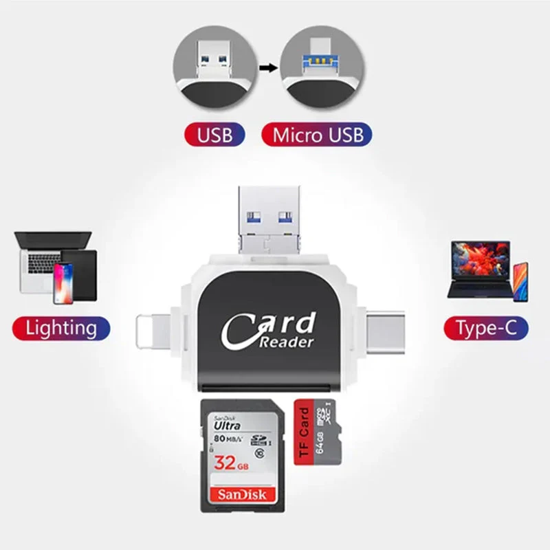 CardX - 4-in-1 Kaartlezer | 50% KORTING - Image 3