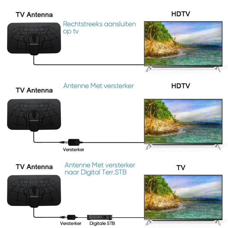 Digitale TV-antenne - Image 5