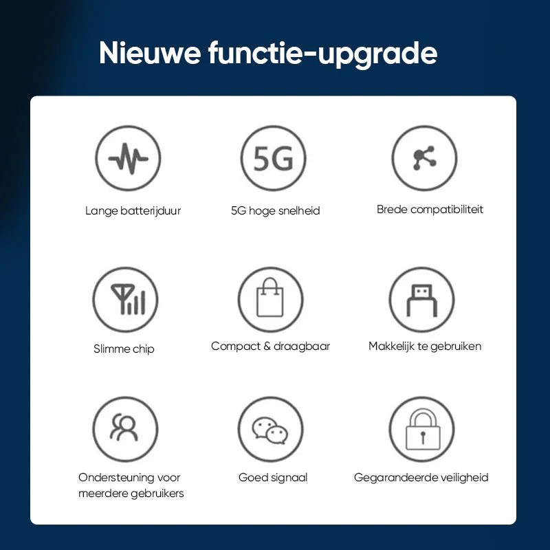 WiFlyer - Draadloze draagbare wifi | 50% KOTING - Image 18