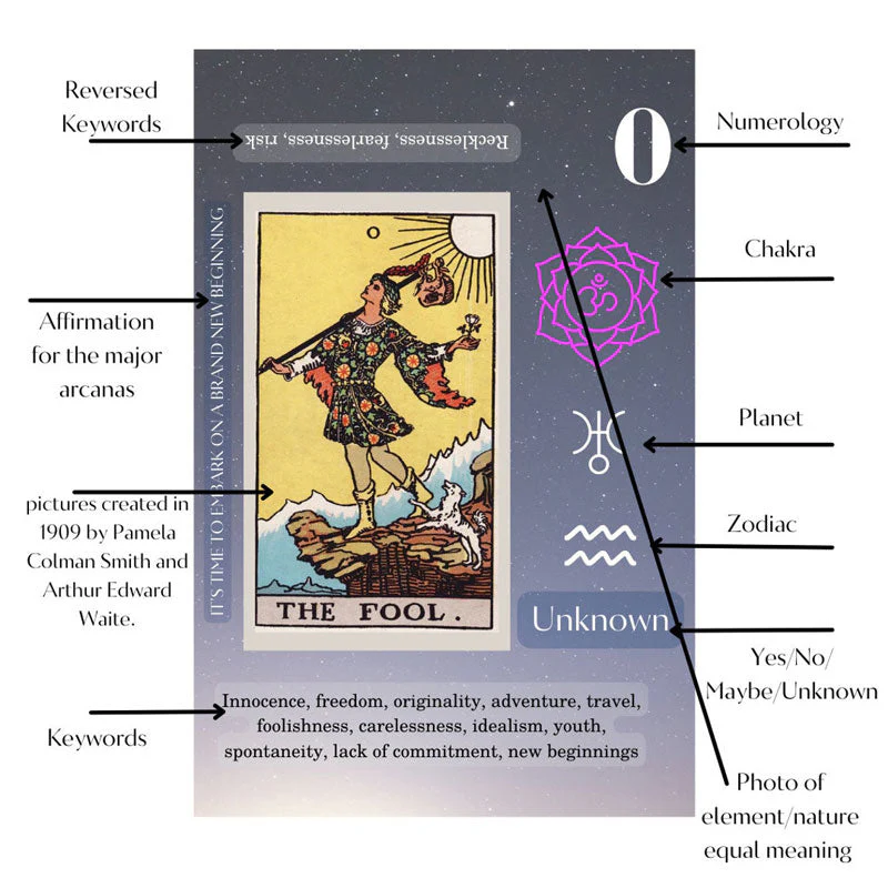 Grappige Tarot kaarten - Image 6