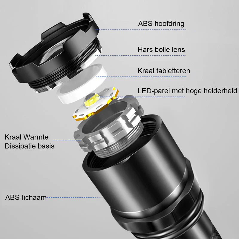 High Power LED Flashlight - Image 8