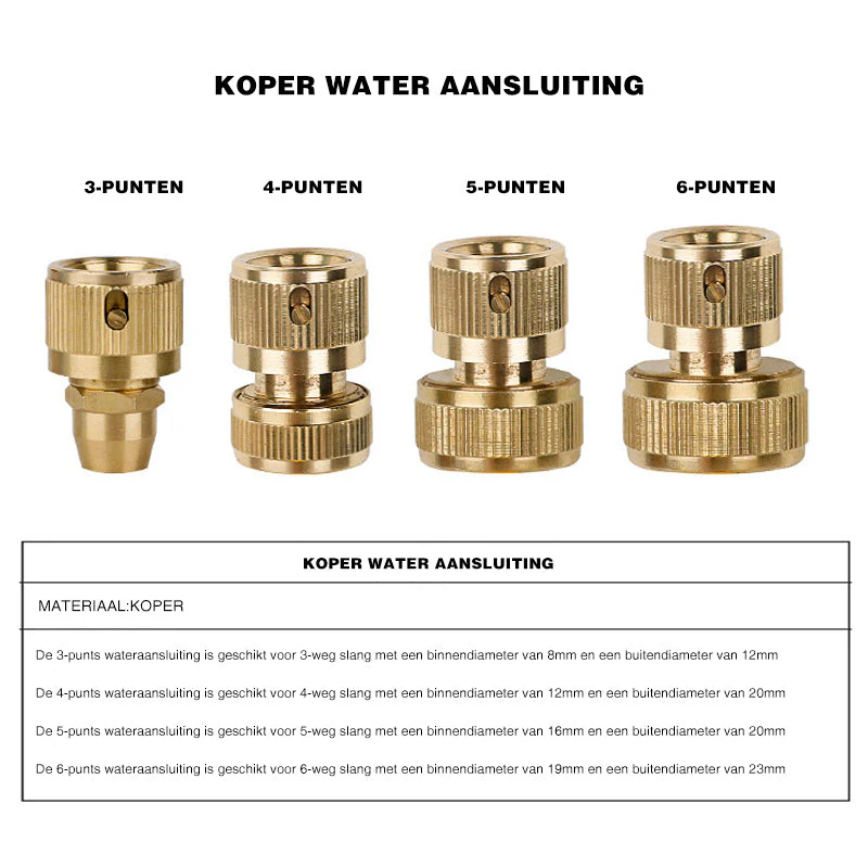 Koper direct spuitpistool - Image 8