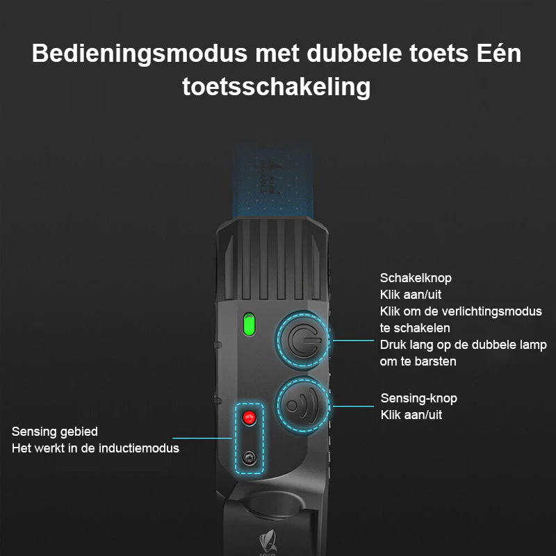 Led USB Oplaadbare Krachtige Hoofdlamp - Image 7