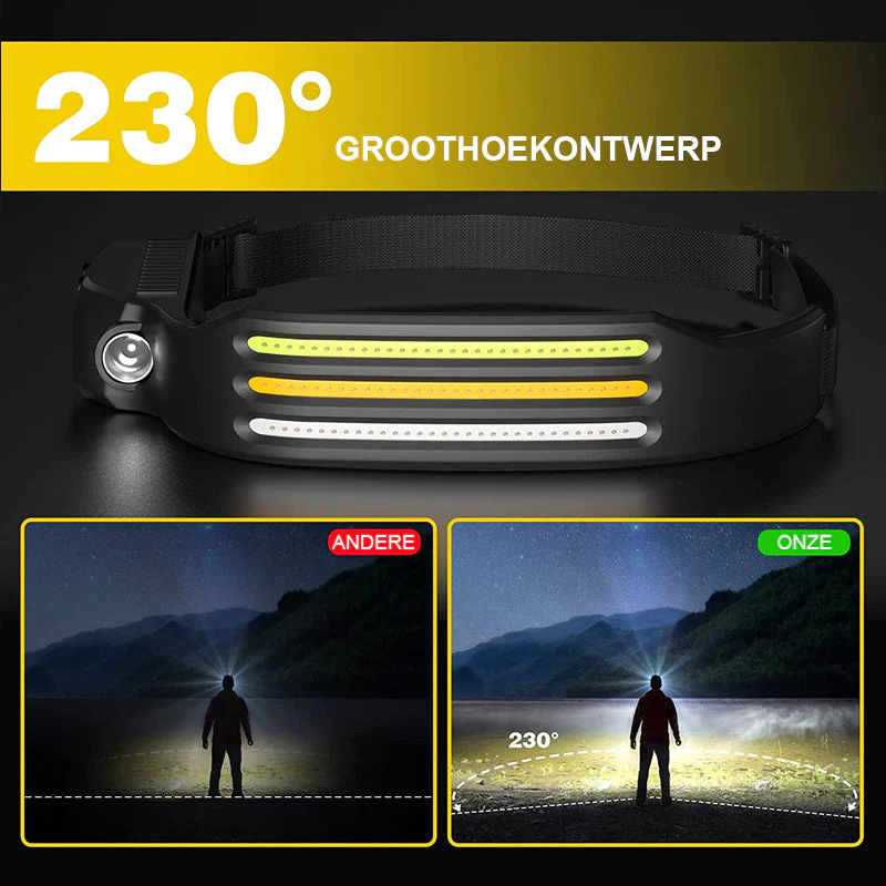 Led USB Oplaadbare Krachtige Hoofdlamp - Image 8