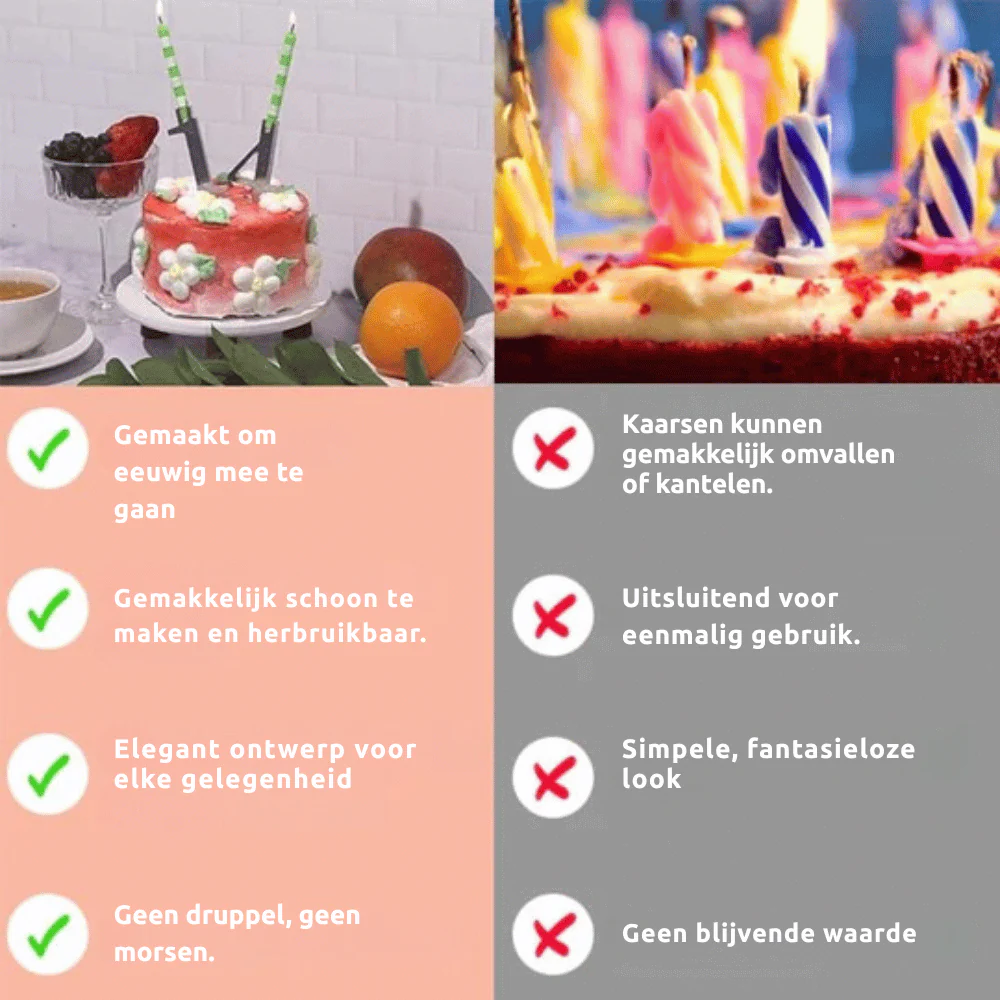 LumeDigits – Herbruikbare cijferkaarsen | 50% KORTING - Image 2