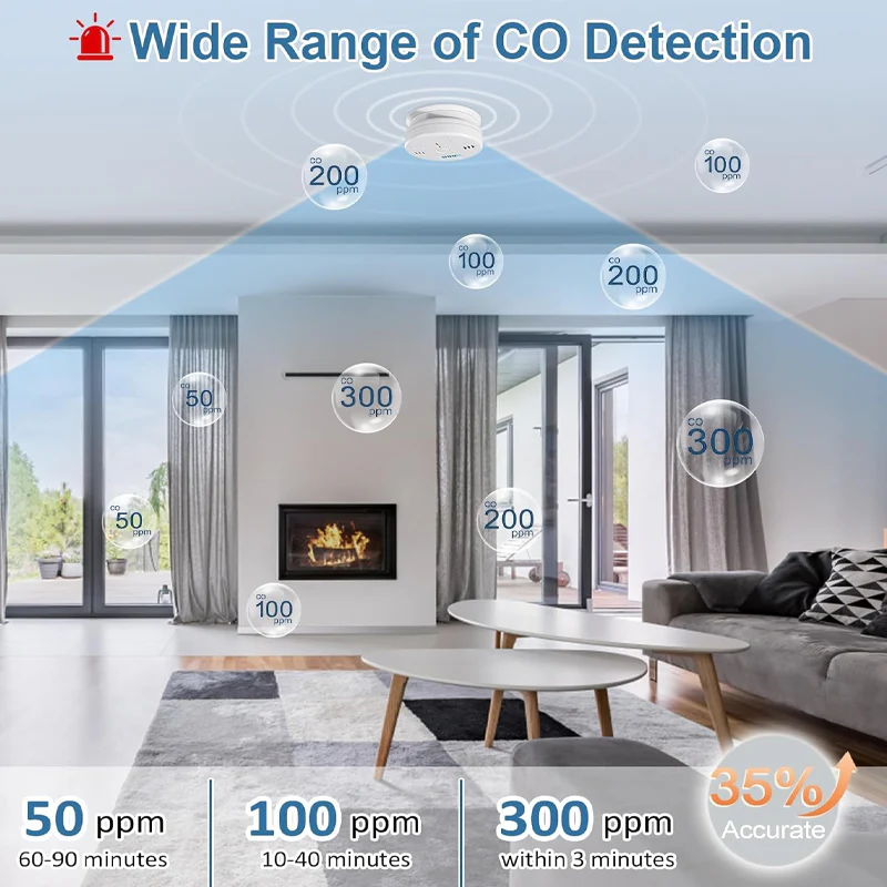SentinelSense – Directe Waarschuwing, Uitgebreide Beveiliging - Image 2