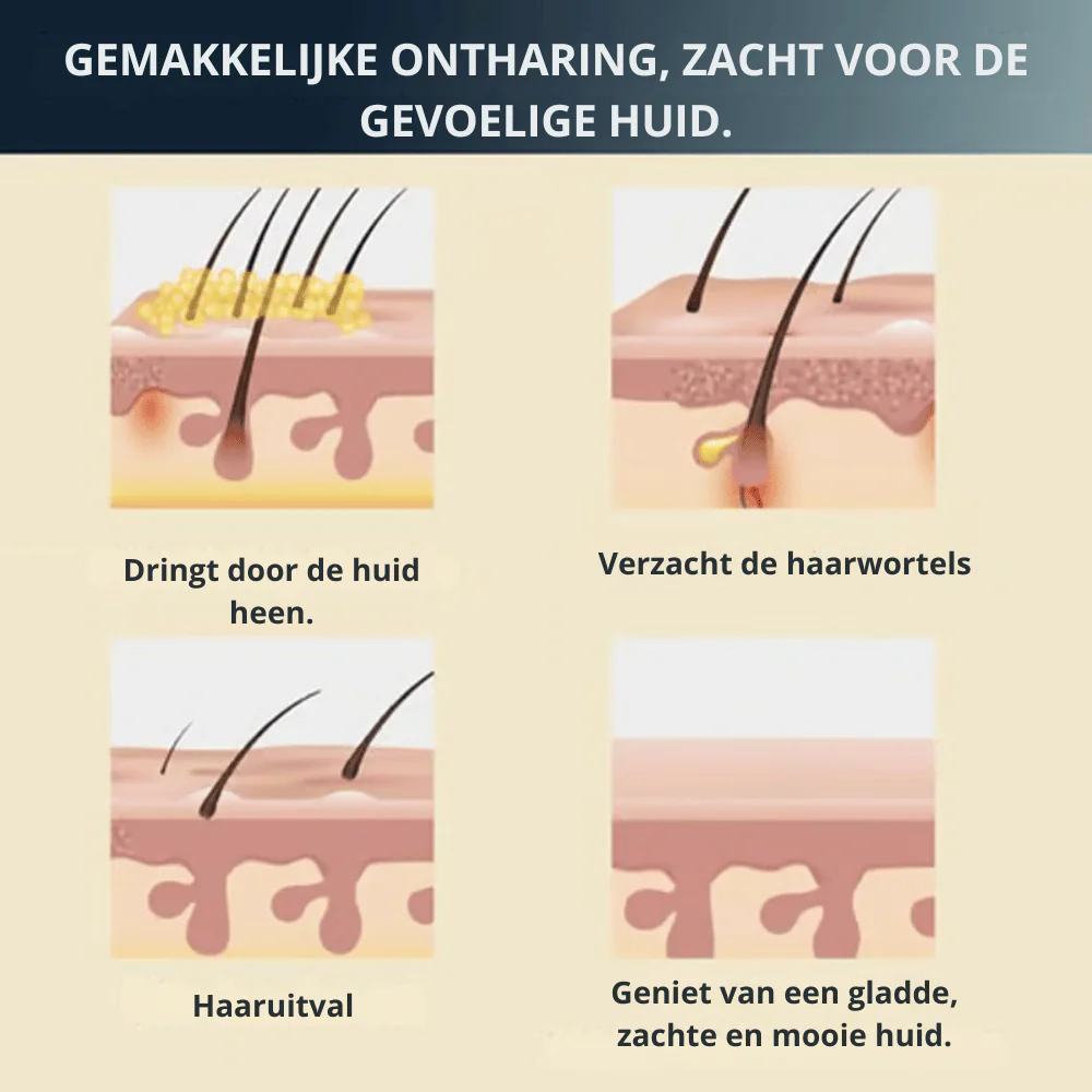 SilkenEase — Zachte Haarverwijderingscrème | 1+1 GRATIS - Image 4