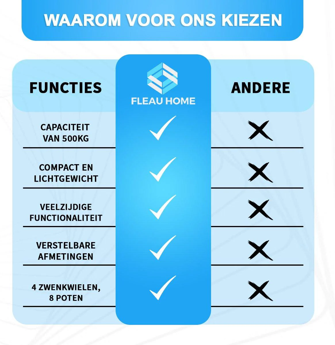 LiftEase - Wasmachine opzetstuk | 50% KORTING - Image 7